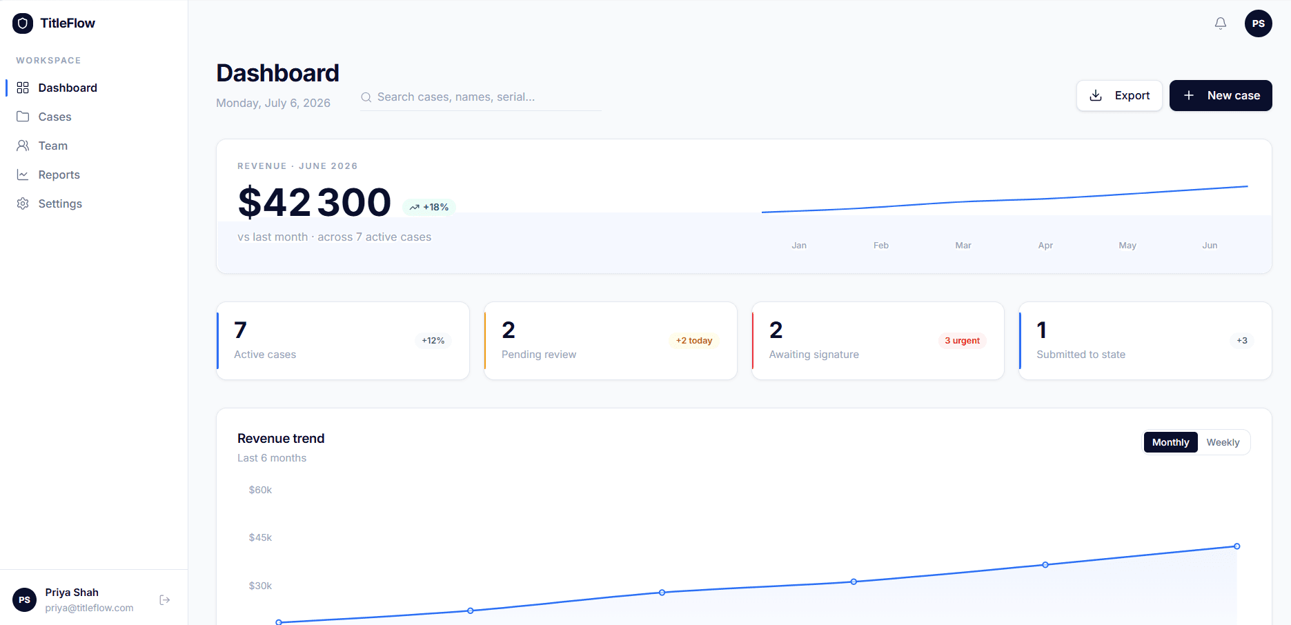 TitleFlow: Operations dashboard