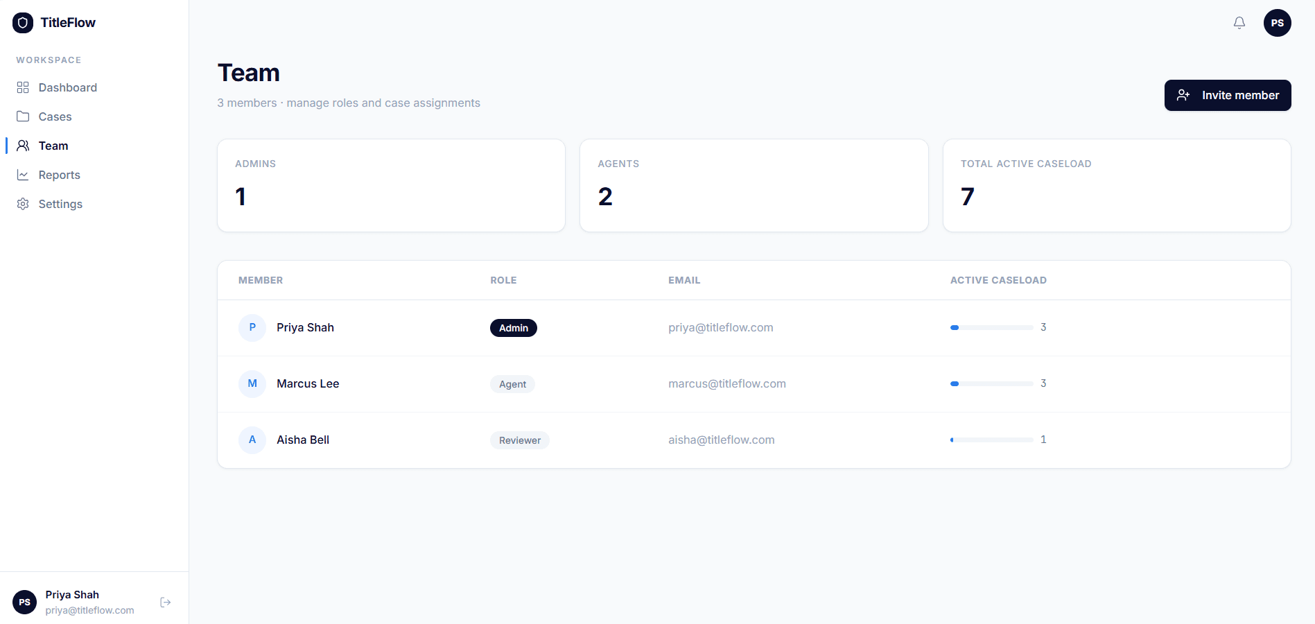 TitleFlow: Reports & analytics