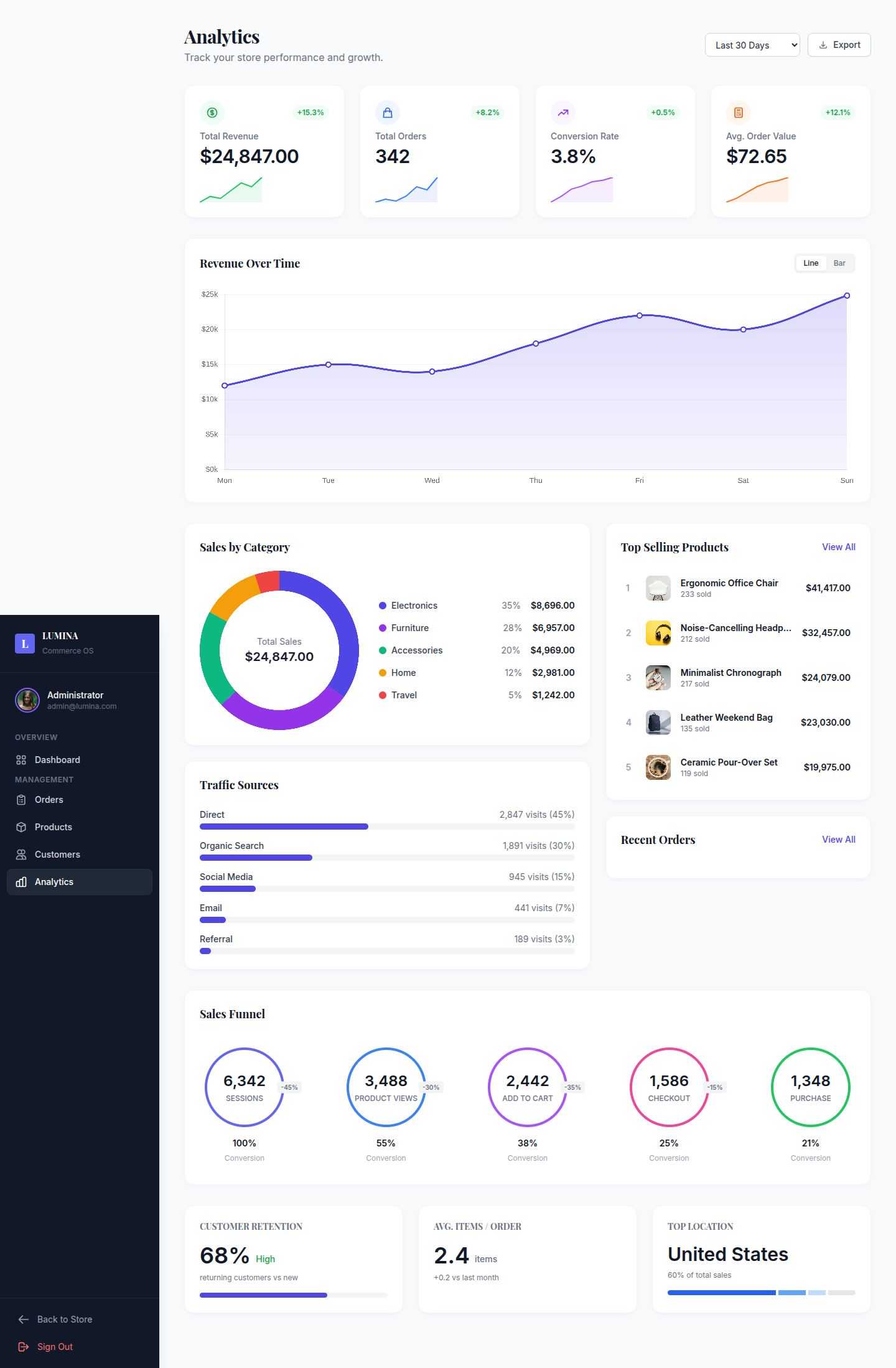 Modern E-Commerce Platform — screen 8