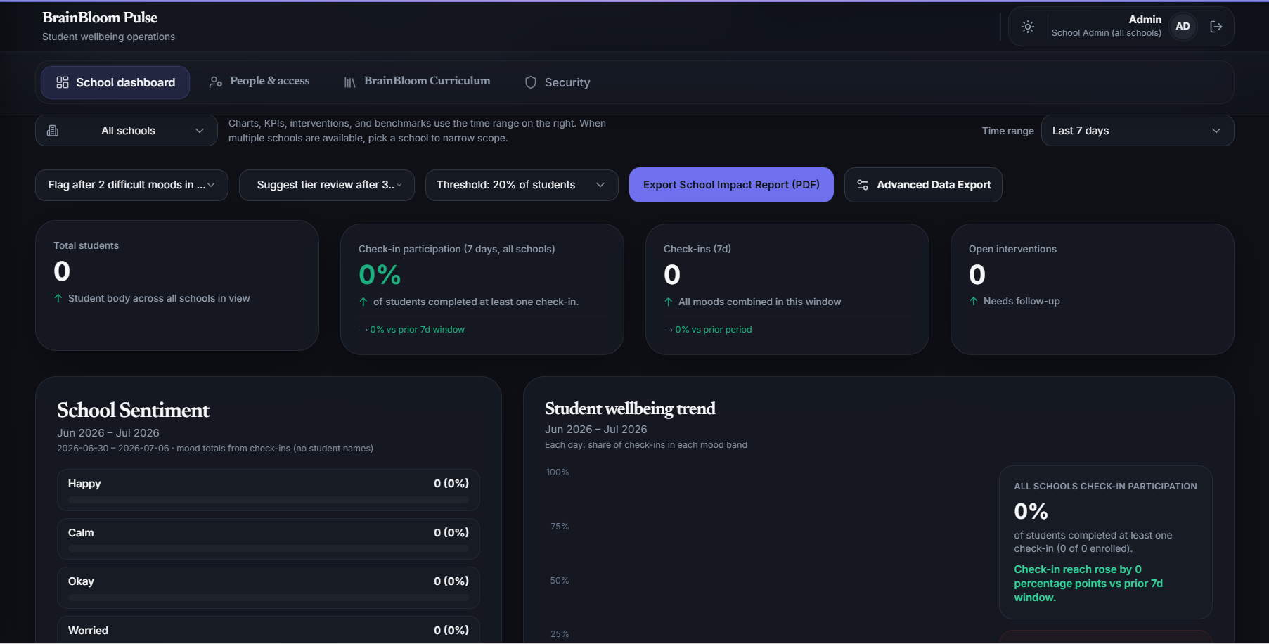 TSpeaksNYC Pulse — School & district leadership analytics