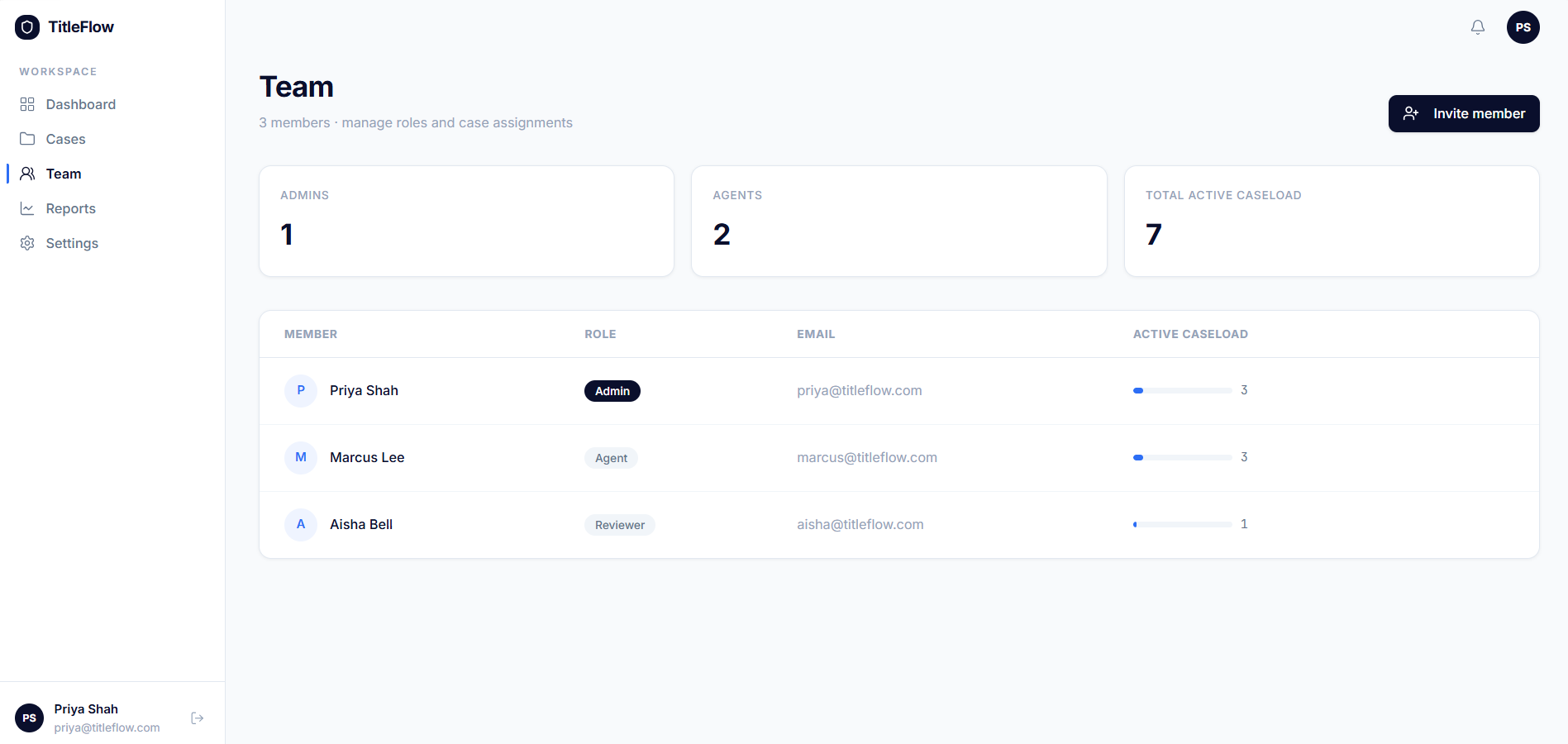 TitleFlow — Reports & analytics