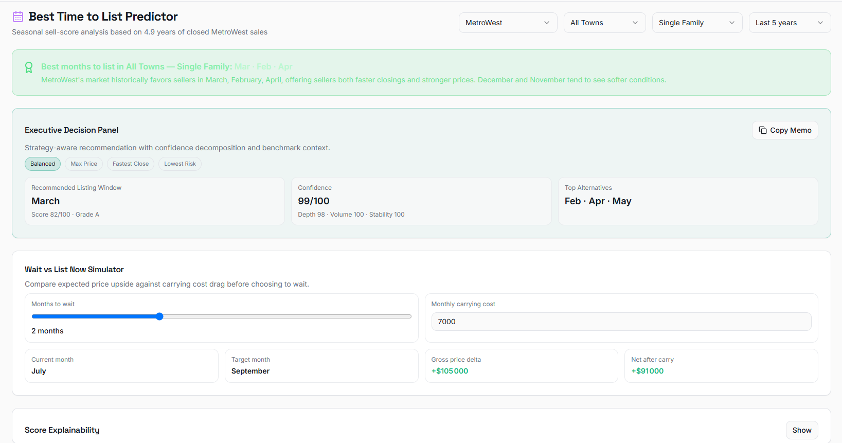 RealtiIntel — Best Time to Sell