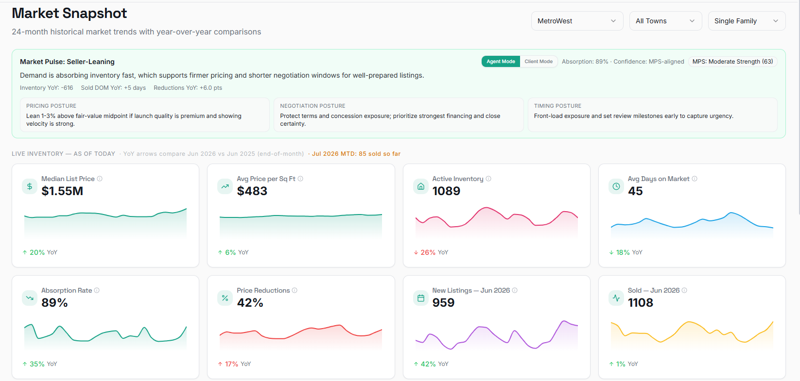 RealtiIntel — Market Snapshot